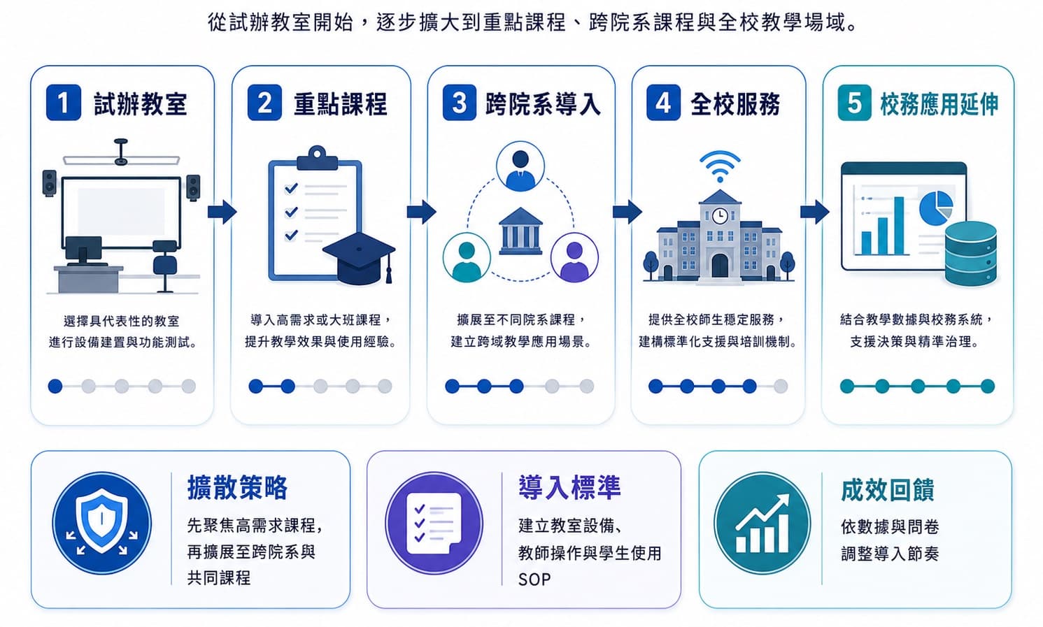 圖 10|跨院系逐步擴散路徑