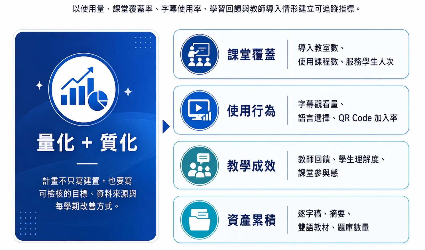 圖 06|質化與量化成效指標