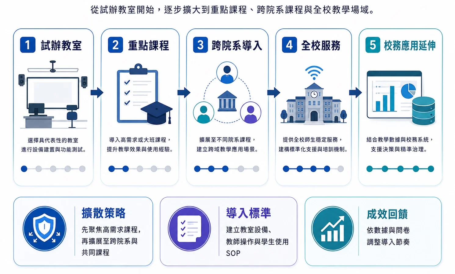 圖 10|跨院系逐步擴散路徑